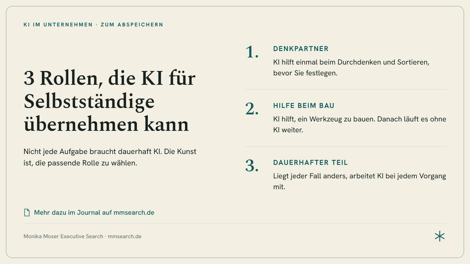 Übersicht: Drei Rollen, die KI für Selbstständige übernehmen kann. Als Denkpartner, als Hilfe beim Bau eines Werkzeugs und als dauerhafter Teil eines Ablaufs.